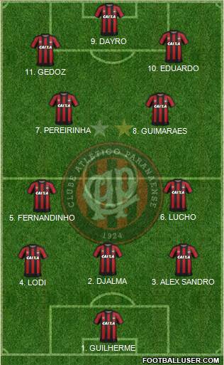 C Atlético Paranaense Formation 2023