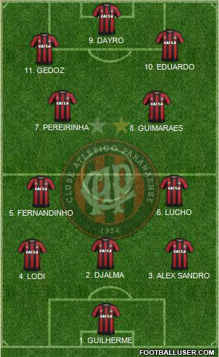 C Atlético Paranaense 4-2-4 football formation