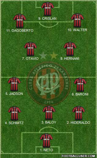 C Atlético Paranaense Formation 2023