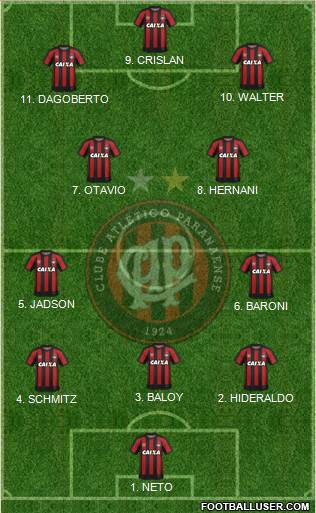 C Atlético Paranaense football formation