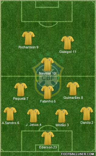 Brazil Formation 2023