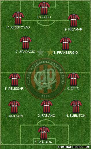 C Atlético Paranaense Formation 2023