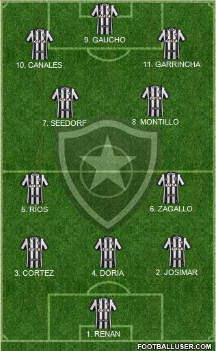 Botafogo FR Formation 2023