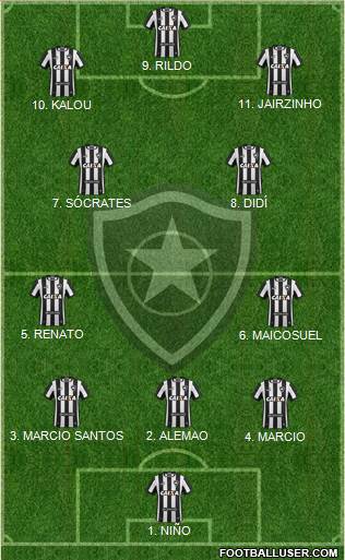 Botafogo FR Formation 2023