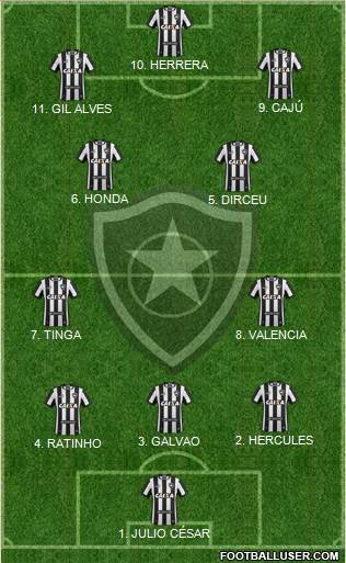 Botafogo FR Formation 2023