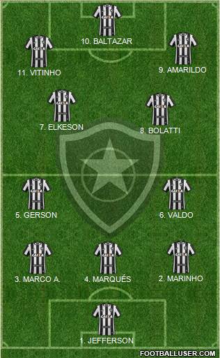 Botafogo FR Formation 2023