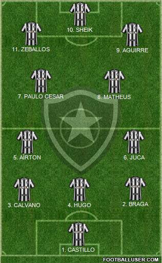 Botafogo FR Formation 2023