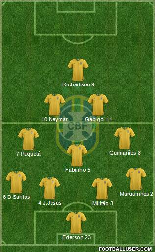 Brazil Formation 2023