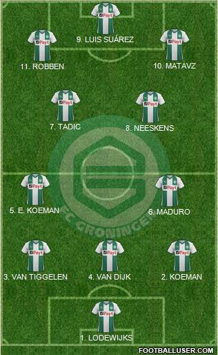 FC Groningen Formation 2023