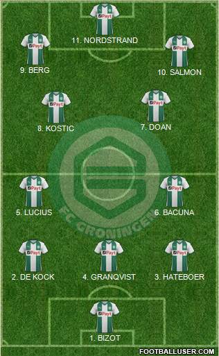 FC Groningen Formation 2023