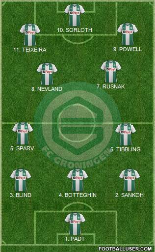 FC Groningen Formation 2023