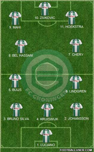 FC Groningen Formation 2023