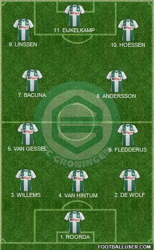 FC Groningen Formation 2023