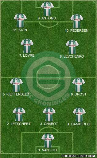 FC Groningen Formation 2023