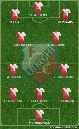 FC Utrecht Formation 2023