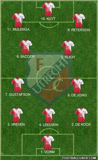 FC Utrecht Formation 2023