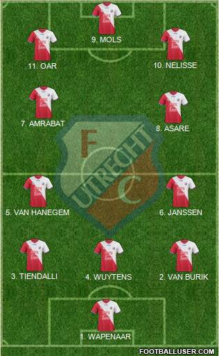 FC Utrecht Formation 2023