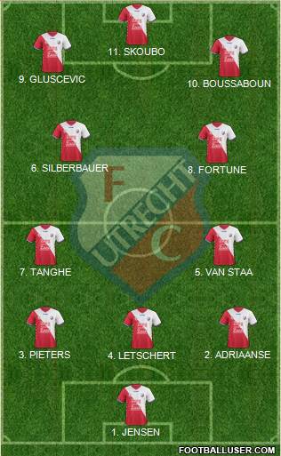 FC Utrecht Formation 2023
