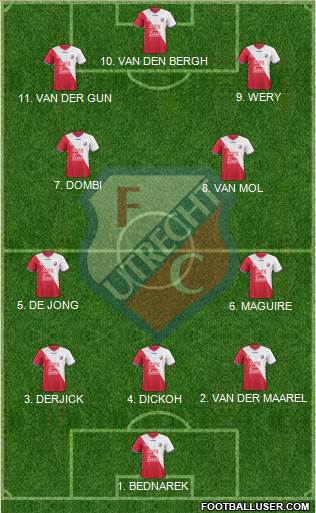 FC Utrecht Formation 2023