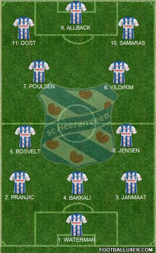 sc Heerenveen Formation 2023