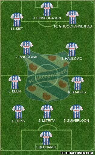 sc Heerenveen Formation 2023