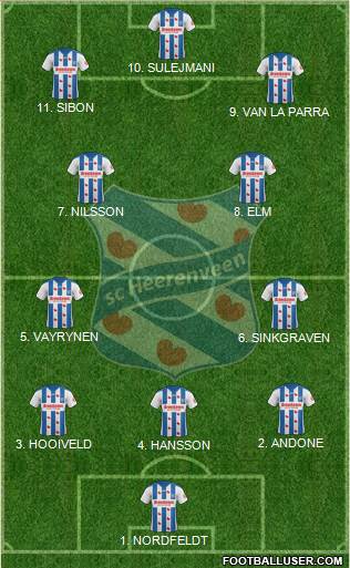 sc Heerenveen Formation 2023