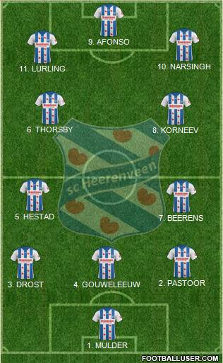 sc Heerenveen Formation 2023