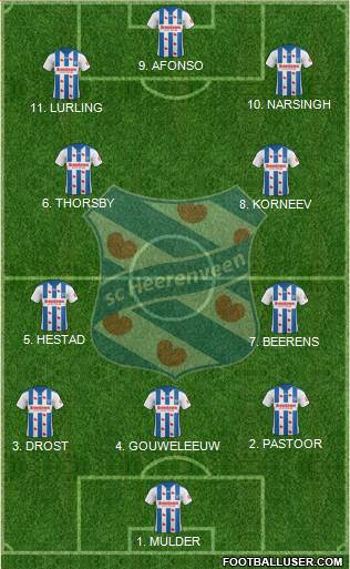 sc Heerenveen football formation