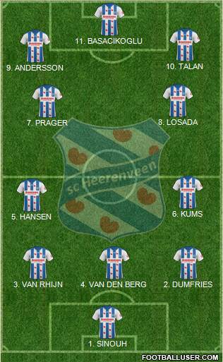sc Heerenveen Formation 2023