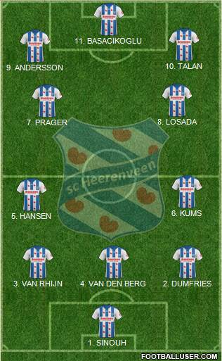 sc Heerenveen football formation