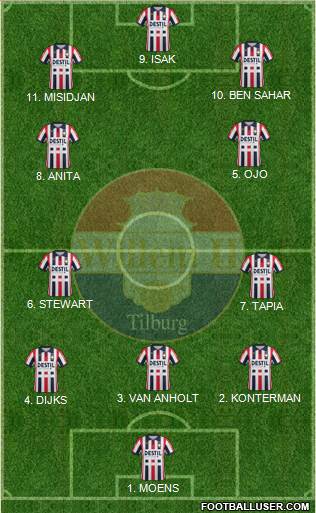 Willem II Formation 2023
