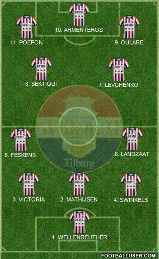 Willem II Formation 2023