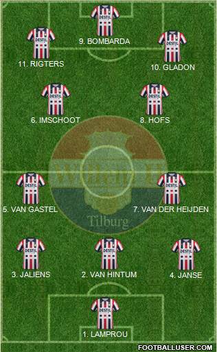 Willem II Formation 2023