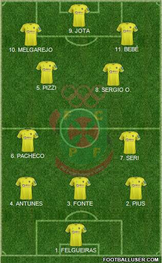Futebol Clube Paços de Ferreira Formation 2023