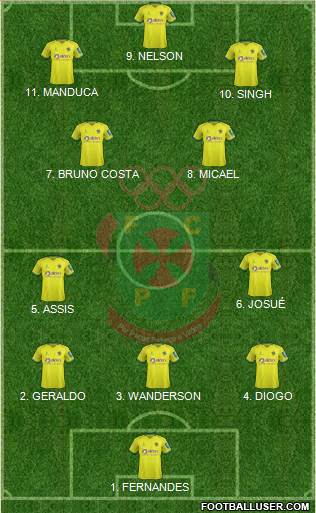 Futebol Clube Paços de Ferreira Formation 2023