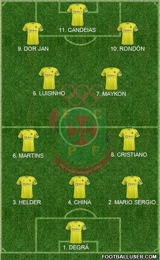 Futebol Clube Paços de Ferreira Formation 2023