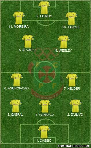 Futebol Clube Paços de Ferreira Formation 2023