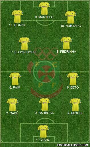 Futebol Clube Paços de Ferreira Formation 2023