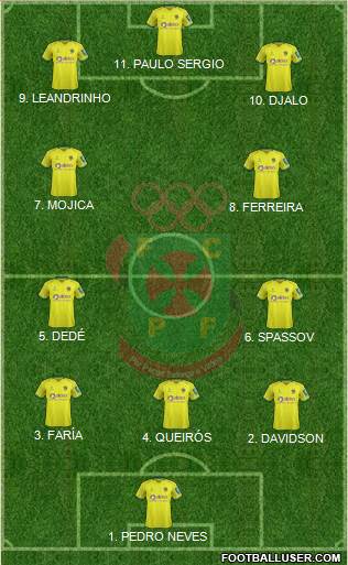 Futebol Clube Paços de Ferreira Formation 2023