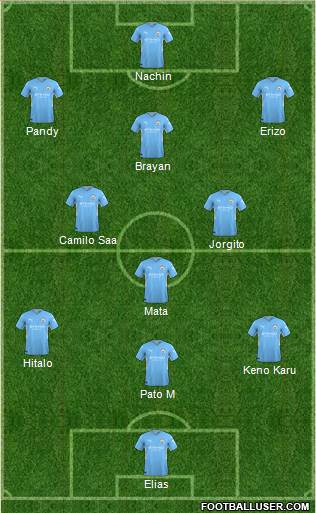 Manchester City Formation 2023