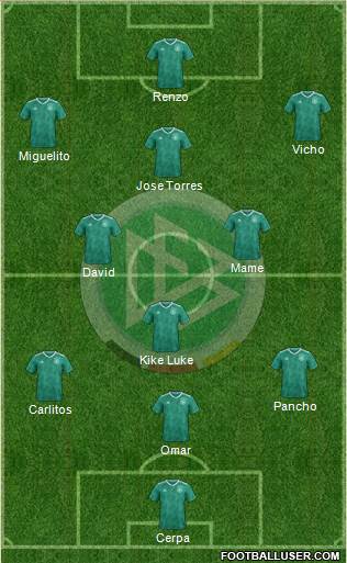 Germany Formation 2023