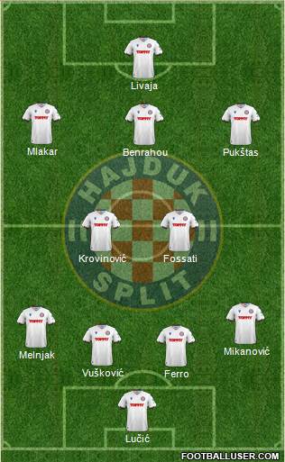 HNK Hajduk Formation 2023
