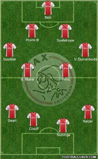 AFC Ajax Formation 2023