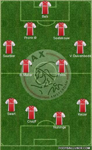 AFC Ajax 4-2-4 football formation