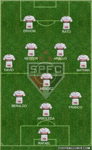 São Paulo FC Formation 2023