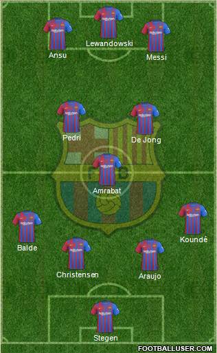 F.C. Barcelona Formation 2023