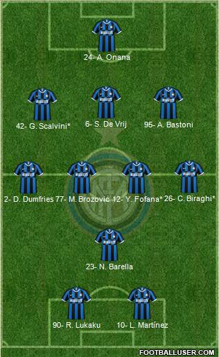 F.C. Internazionale Formation 2023