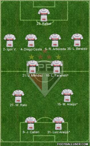 São Paulo FC Formation 2023