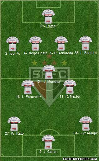São Paulo FC Formation 2023