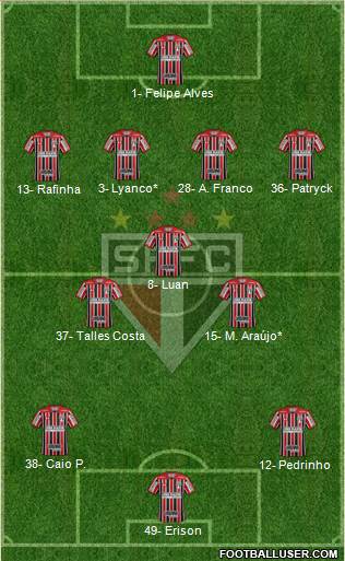 São Paulo FC Formation 2023